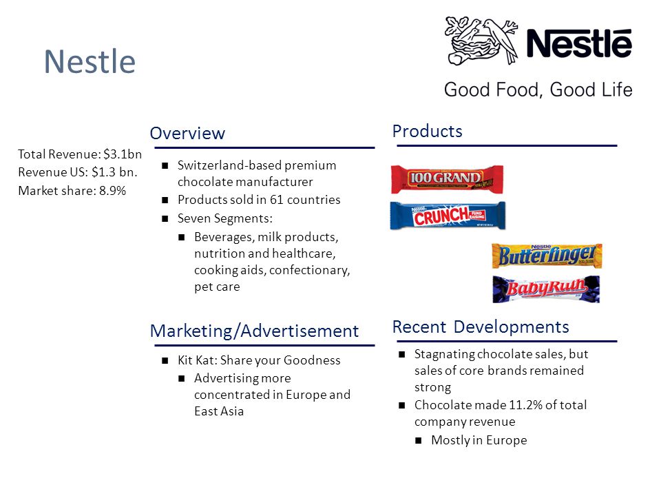 Marketing Plan of Nestle